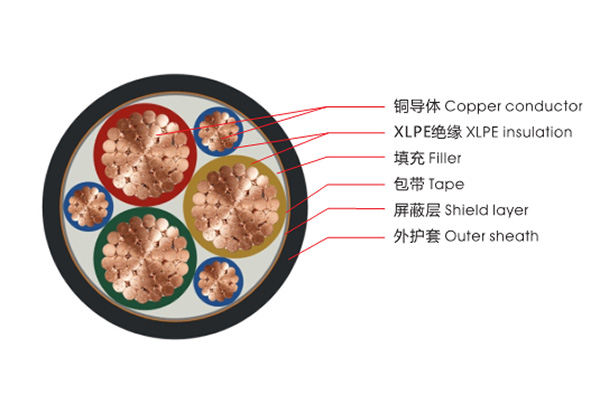 擠包絕緣多功能變頻電纜