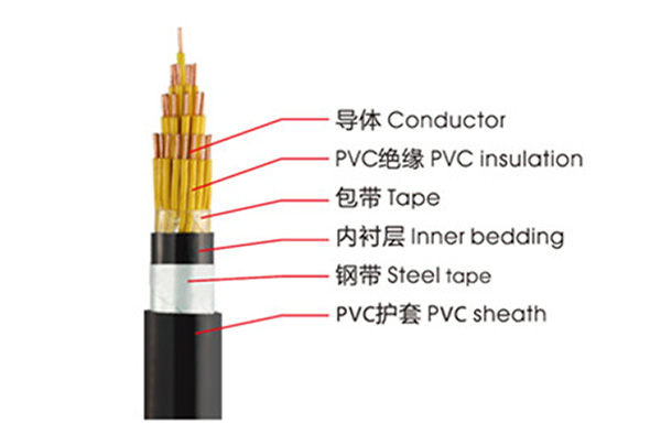 KVVP、KVV控制電纜